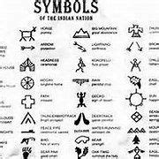 blackfoot tribe symbols|Blackfoot Tribe 